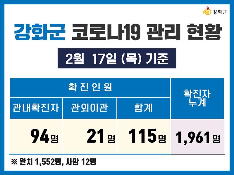 2/17(목) 기준 강화군 코로나19 관리현황을 알려드립니다. 사진